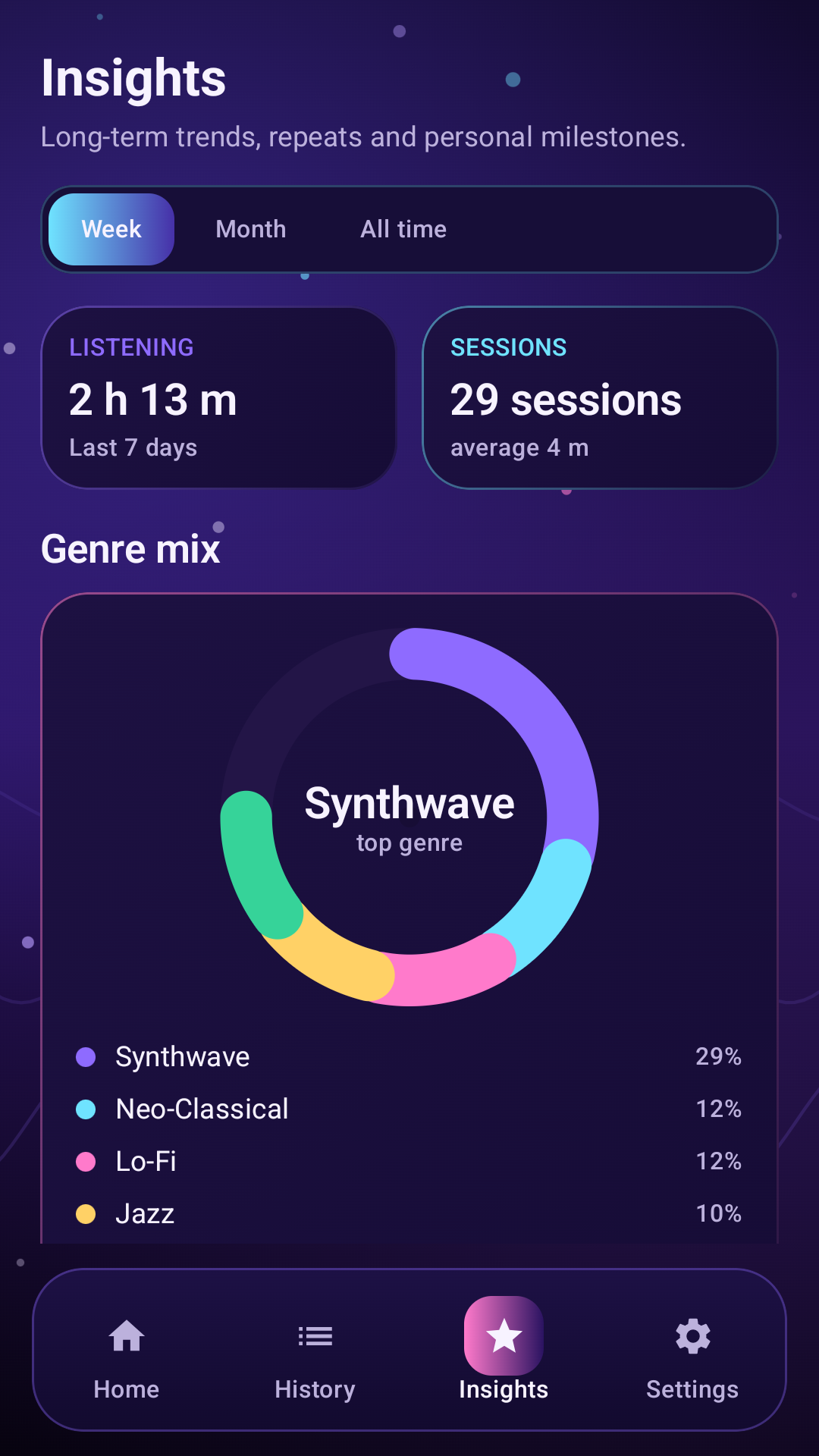 Silent Symphony insights screen